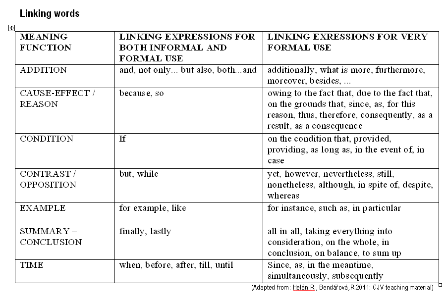 Examples of academic writing sentences